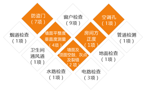 收房验房服务